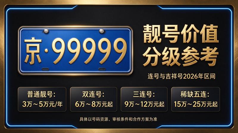 2026年北京租电车指标业务咨询场景